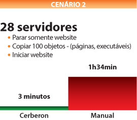 cenario2